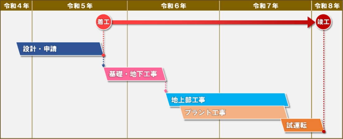 事業スケジュール